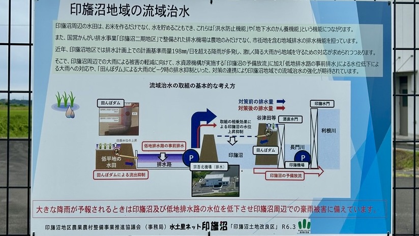 印旛沼地域の流域治水について