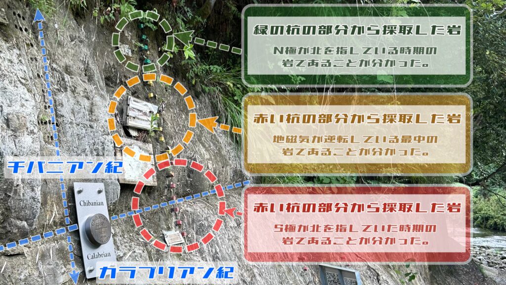 チバニアンにおける地磁気逆転の調査