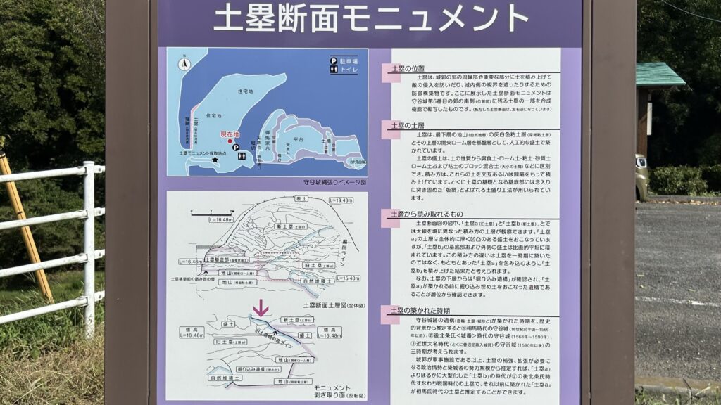 守谷城址公園の土塁断面モニュメント